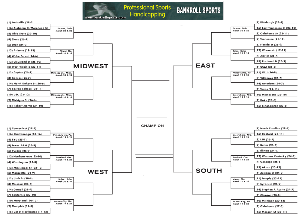 Bankroll Sports Picks Blog » Blog Archive NCAA March Madness Bracket ...